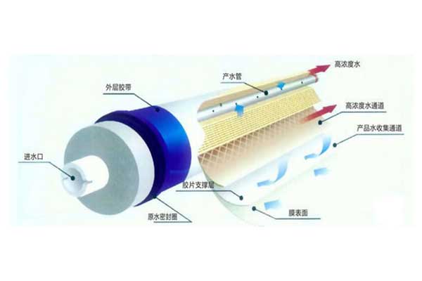 反滲透阻垢劑