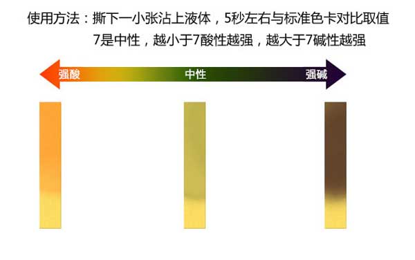 反滲透膜阻垢劑會影響ph值嗎