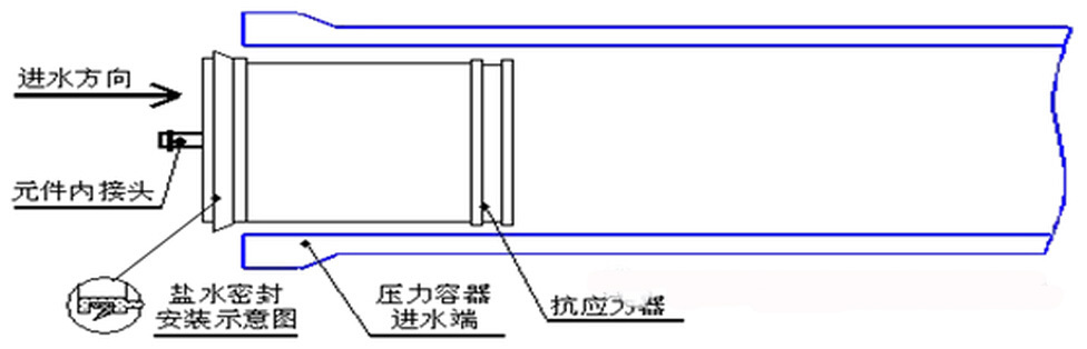 反滲透膜系統