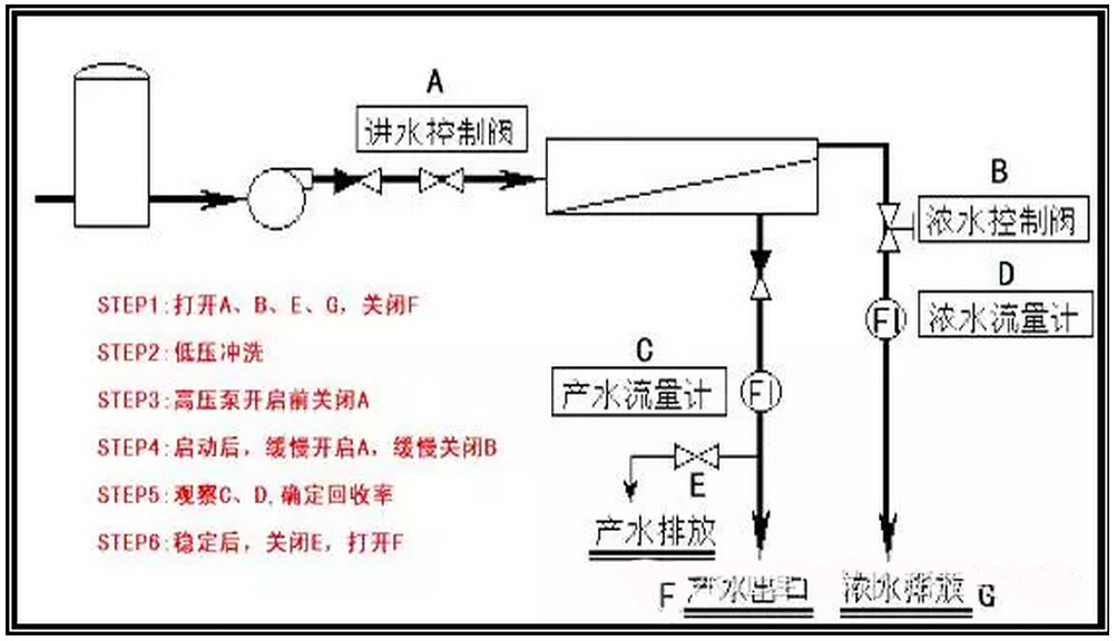 反滲透系統
